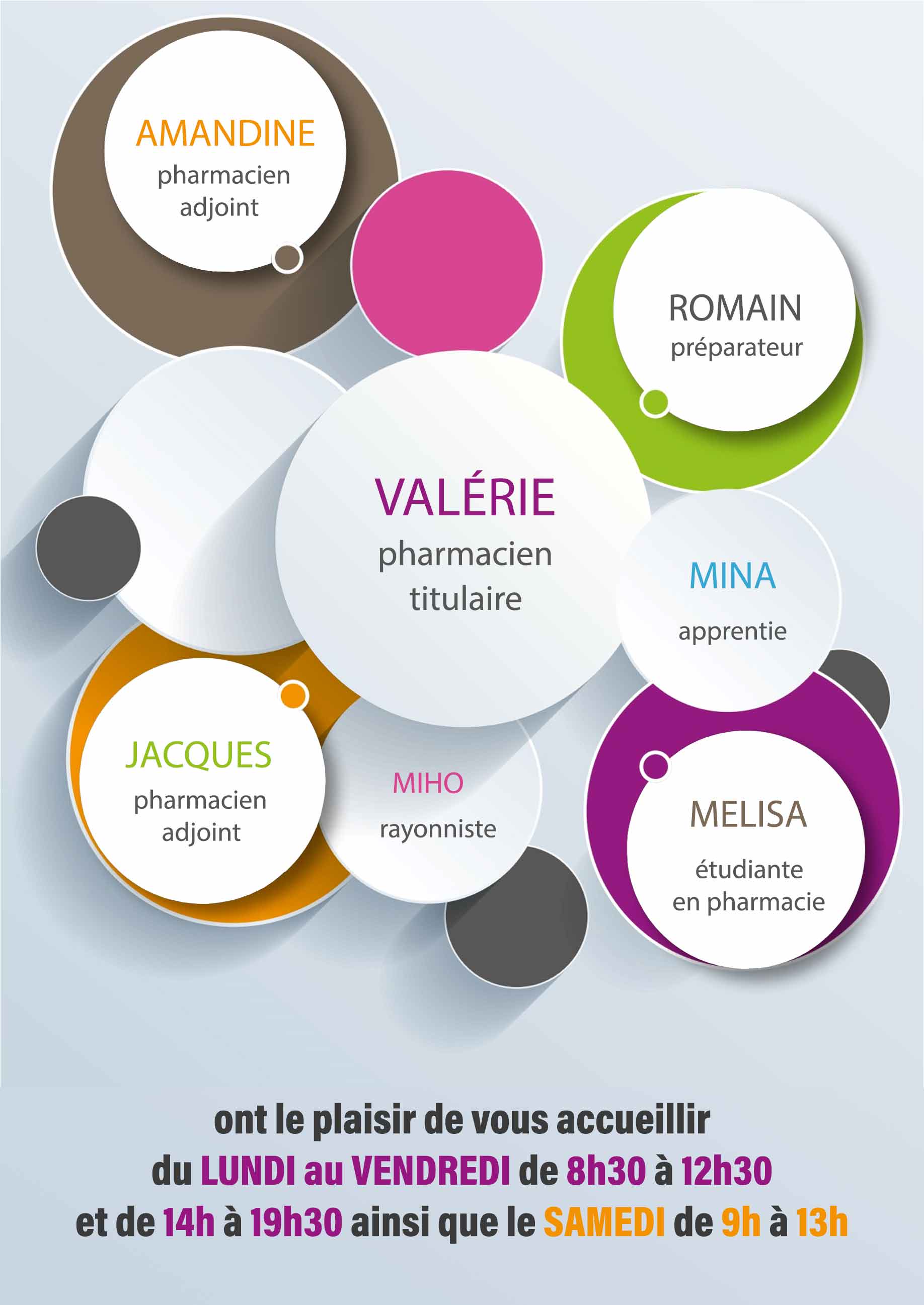 Valérie, pharmacien titulaire; Amandine, pharmacien adjoint; Jacques, pharmacien adjoint; Melisa, étudiante en pharmacie; Romain, préparateur; Mina, apprentie; Miho, rayonniste